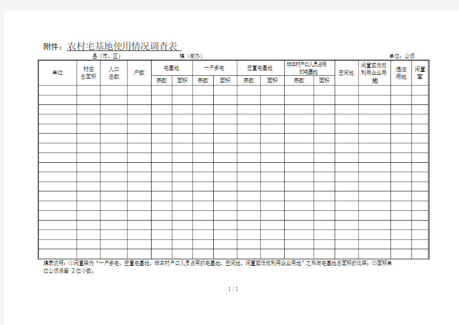 农村宅基地使用情况调查表