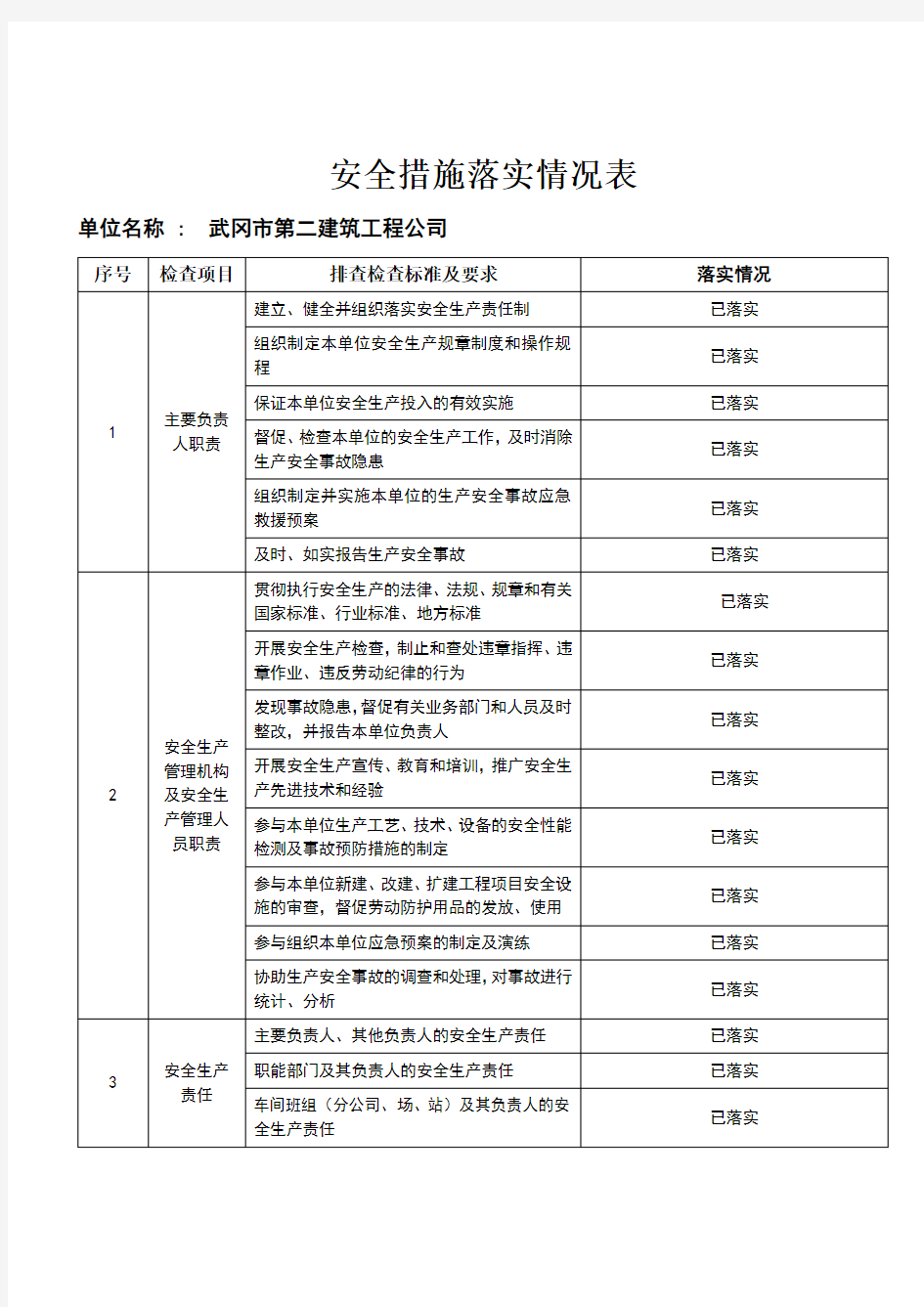 安全措施落实情况表