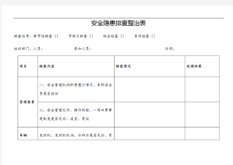 危险货物运输隐患排查表