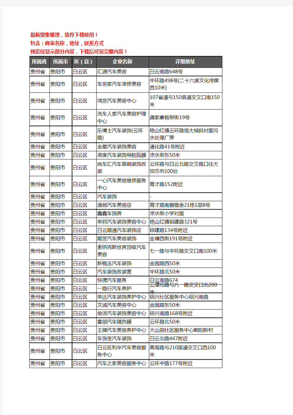 新版贵州省贵阳市白云区汽车装潢企业公司商家户名录单联系方式地址大全80家