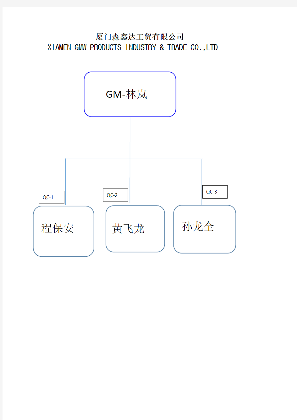QC组织结构图