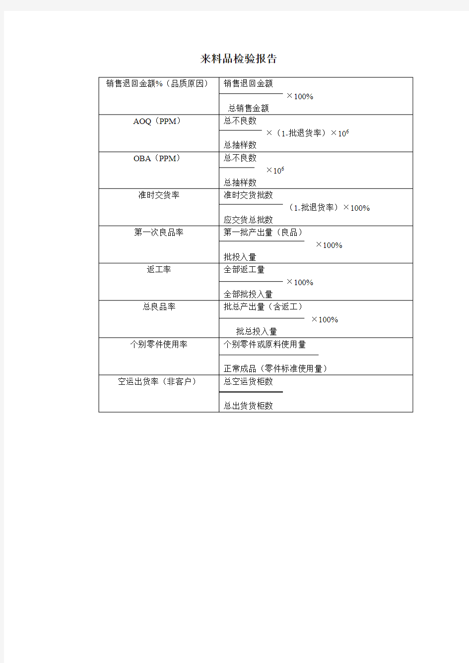 来料品检验报告