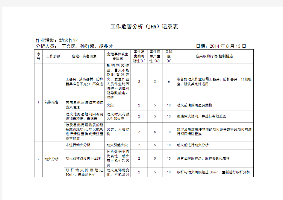 动火作业危害分析