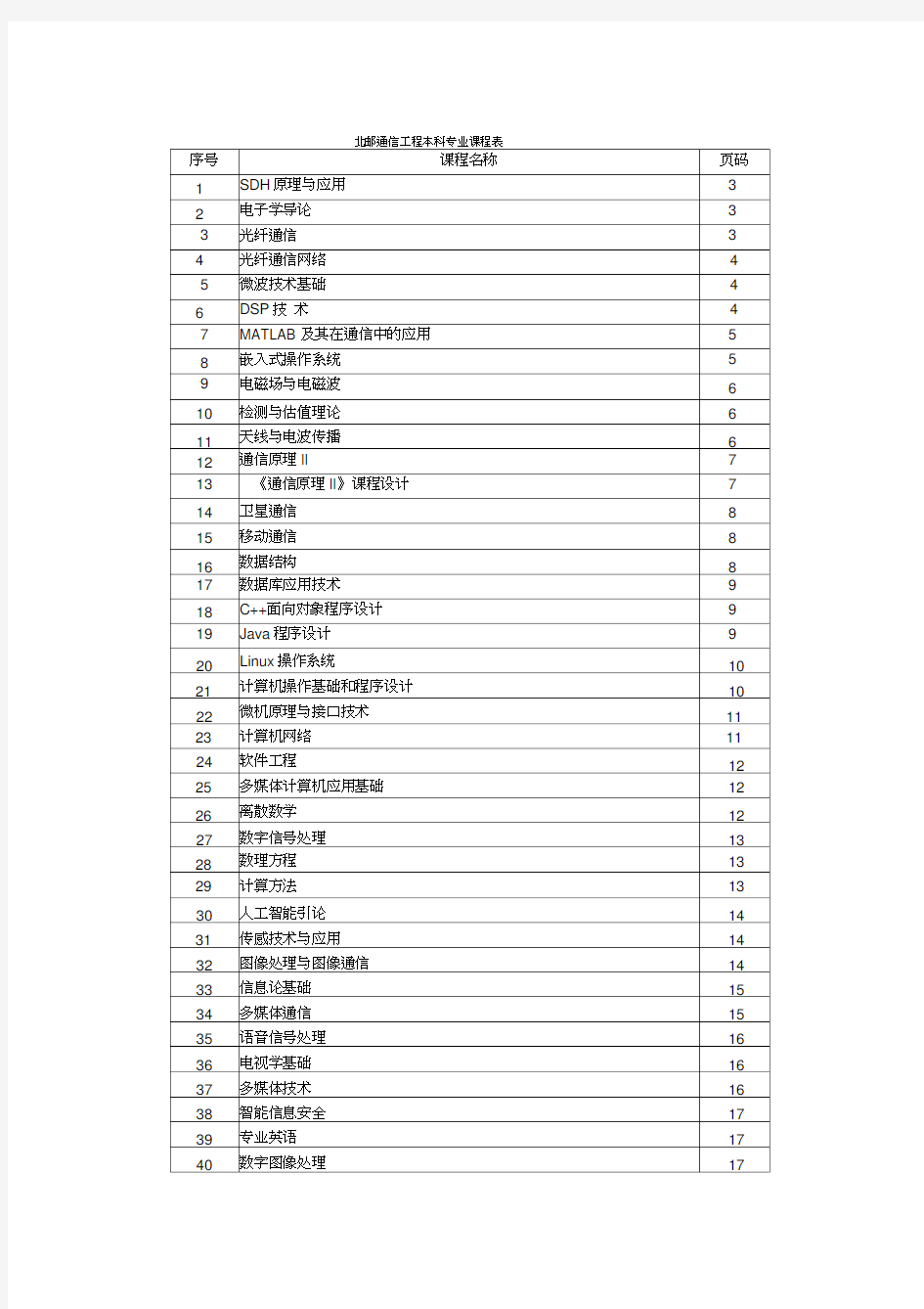 北邮通信工程本科专业课程表