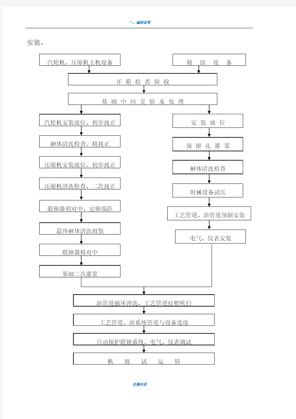 离心式压缩机安装方案