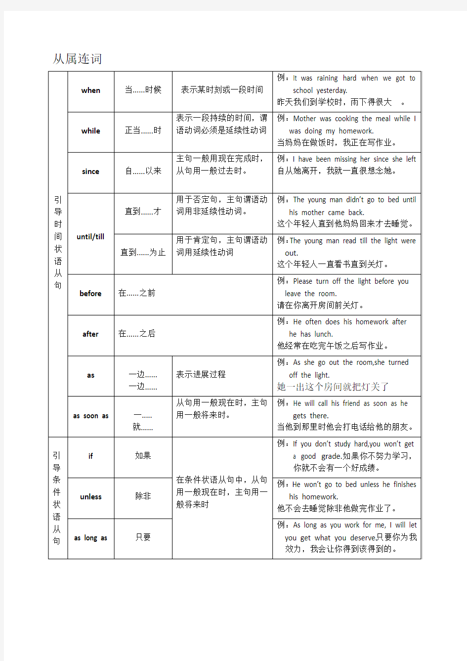 初中英语连词总结