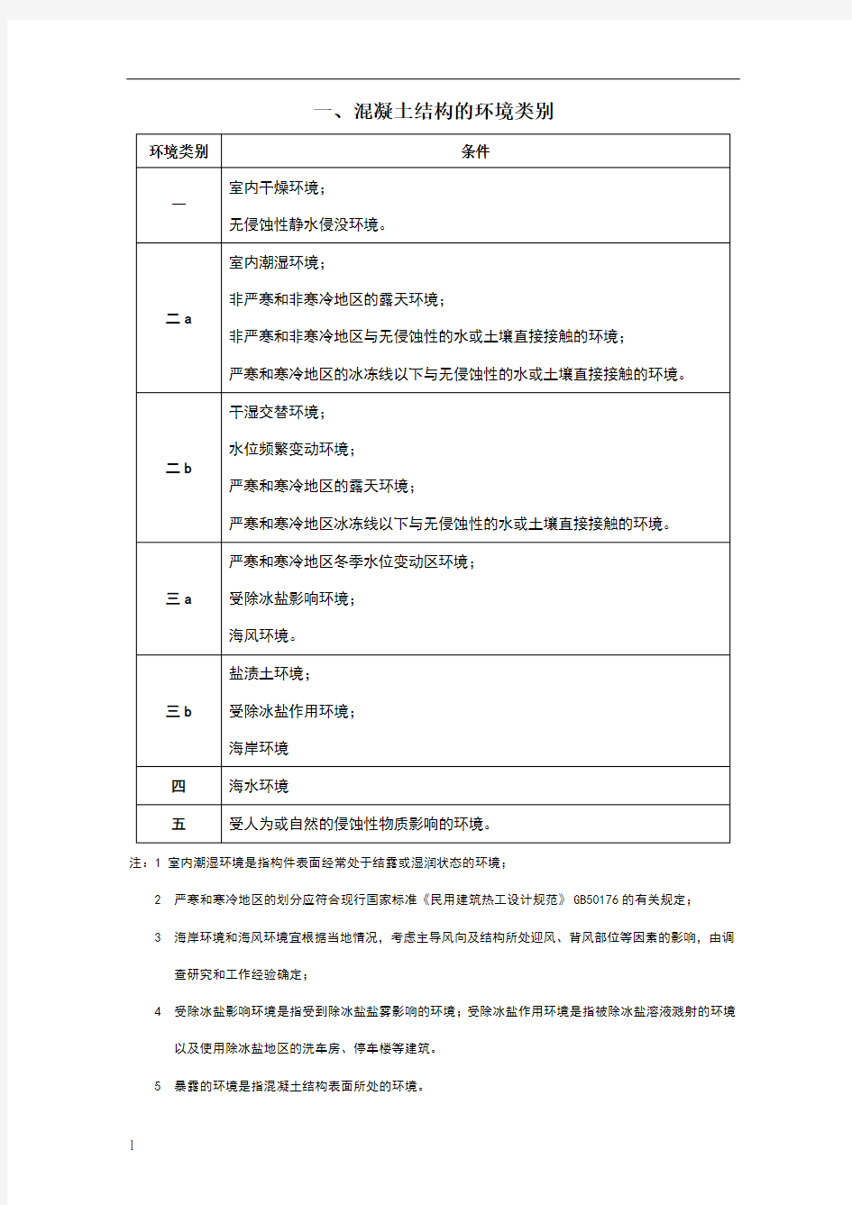 混凝土结构常用数据