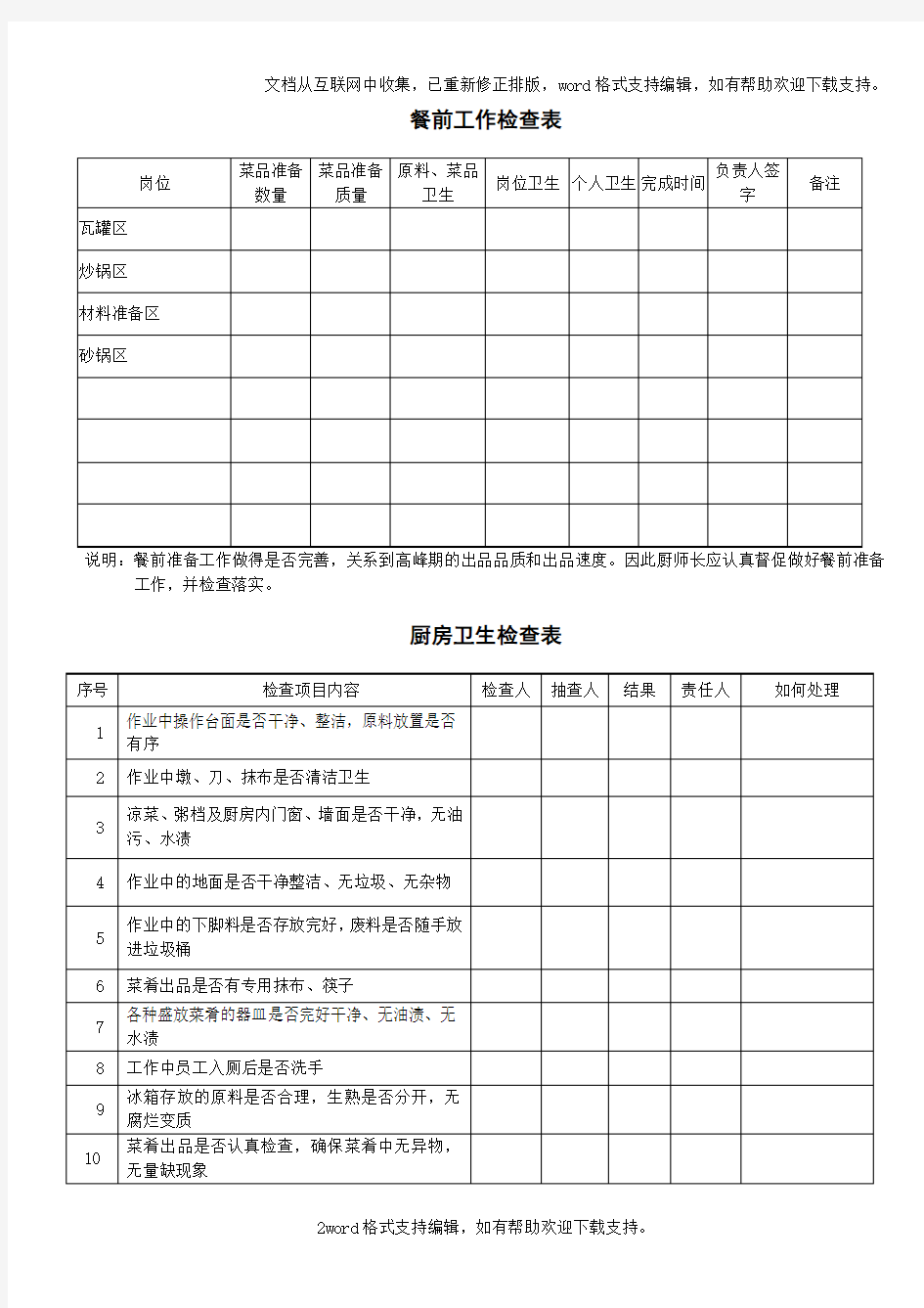 厨房管理表格汇总