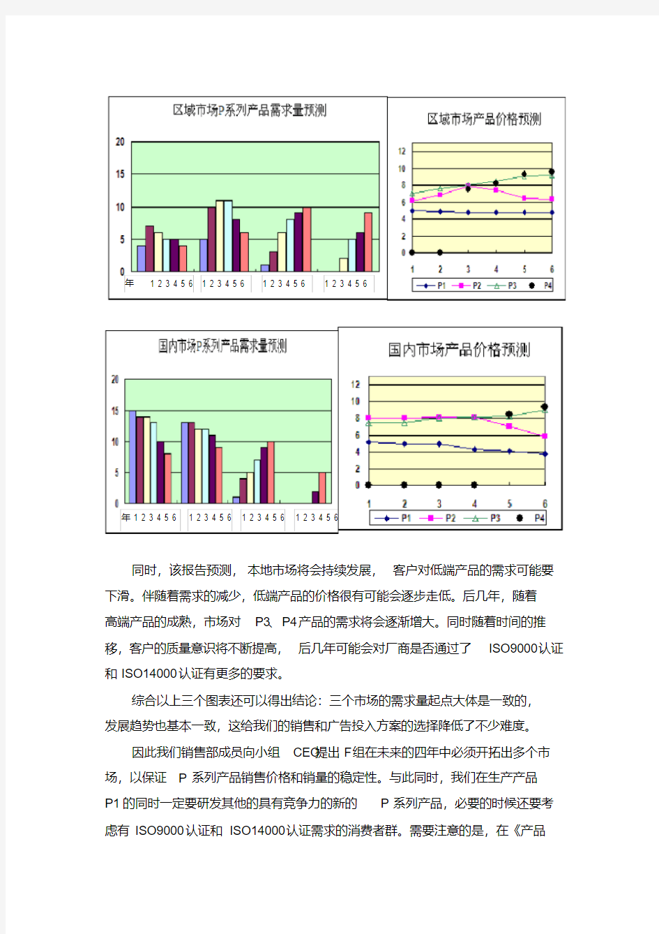 沙盘模拟个人报告