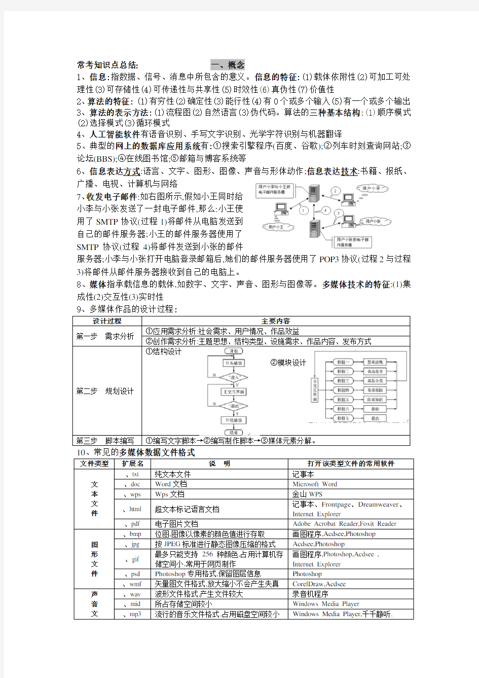 2017年浙江信息技术学考选考知识点总结