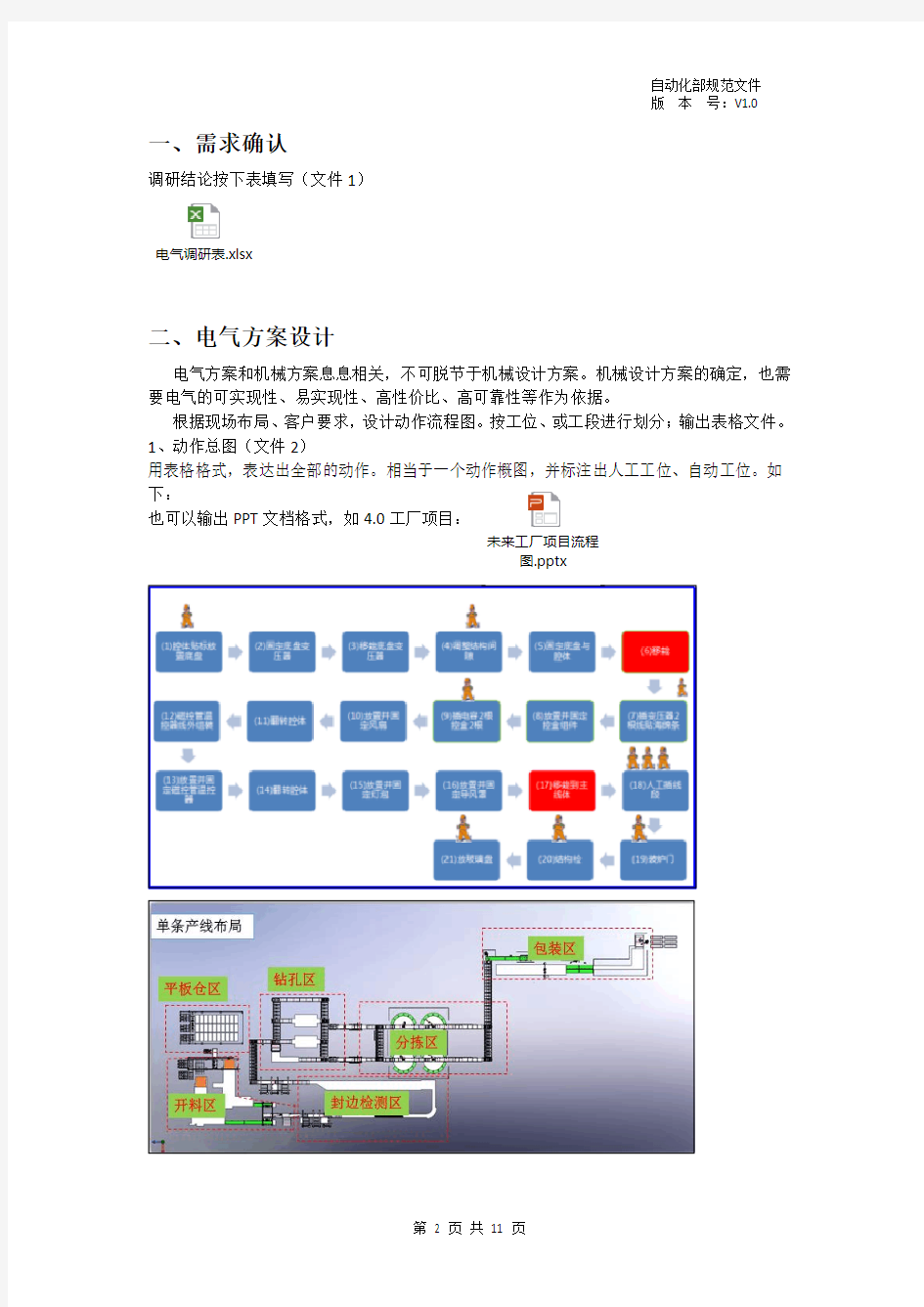 非标自动化电气设计流程及规范