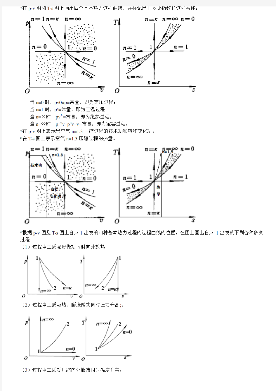 (完整版)工程热力学图线分析题题型及答案
