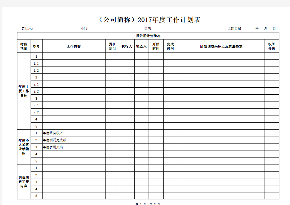 附表1  2017年员工年度工作计划表