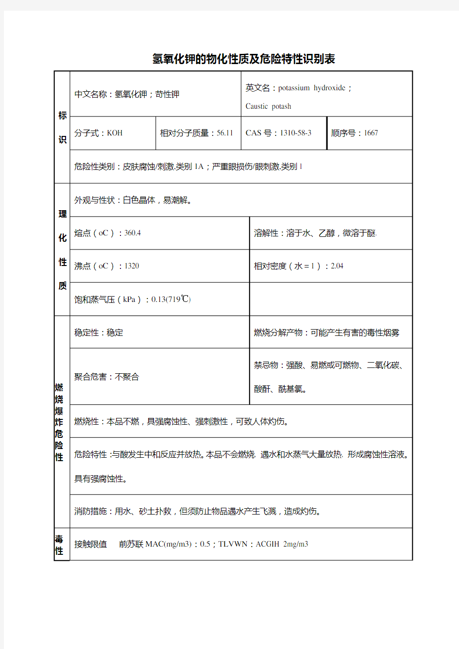 氢氧化钾的物化性质及危险特性