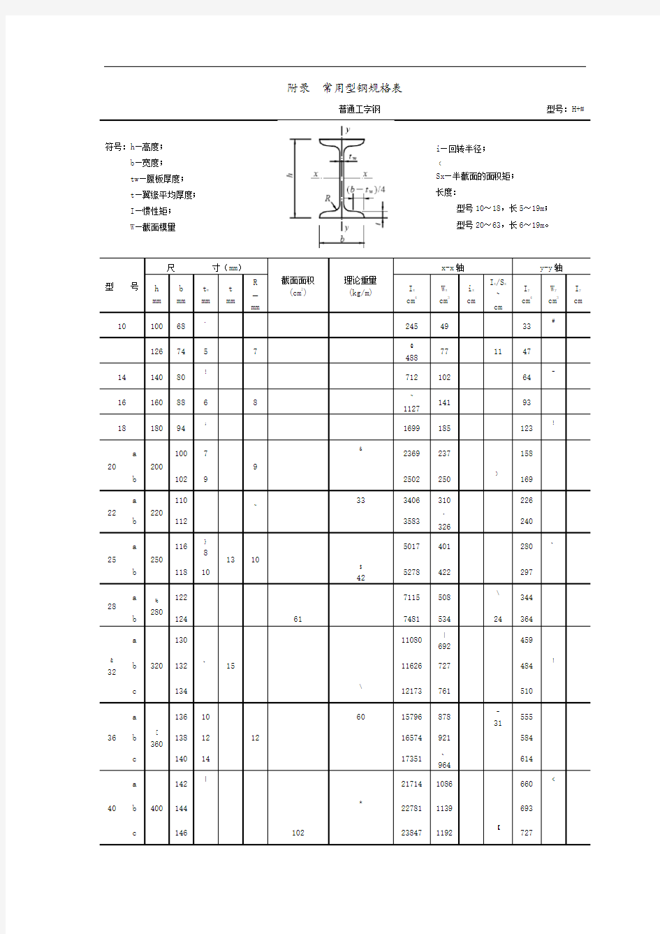 常用型材钢规格表