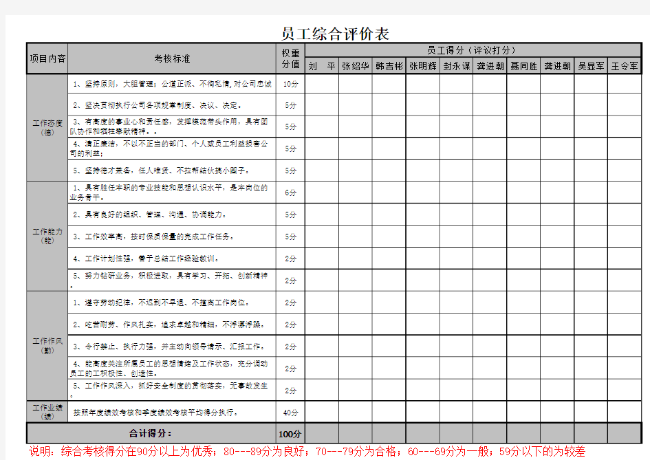 员工综合评价表