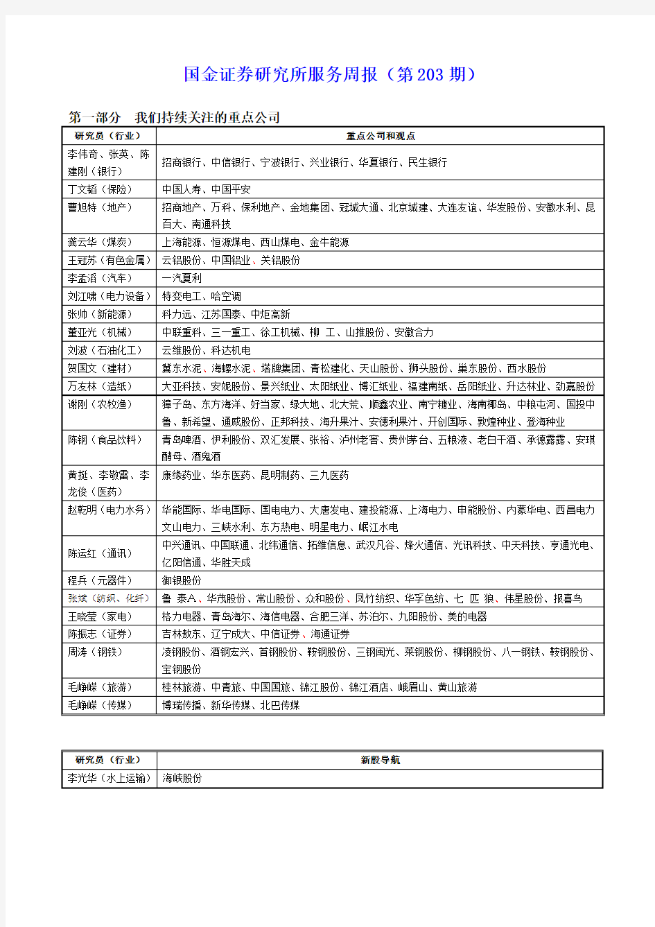 国金证券研究所服务周报(第203期)