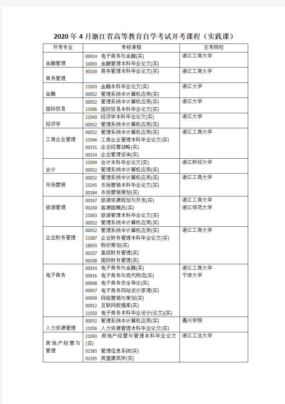 2020年4月浙江省高等教育自学考试开考课程实践课