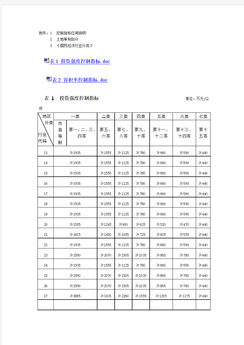 工业用地指标