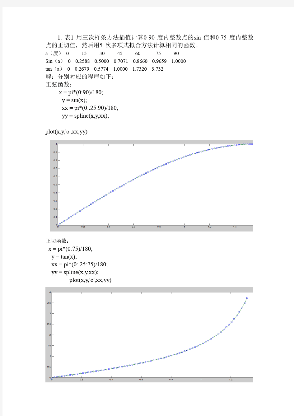 哈工大MATLAB选修课第2次小作业