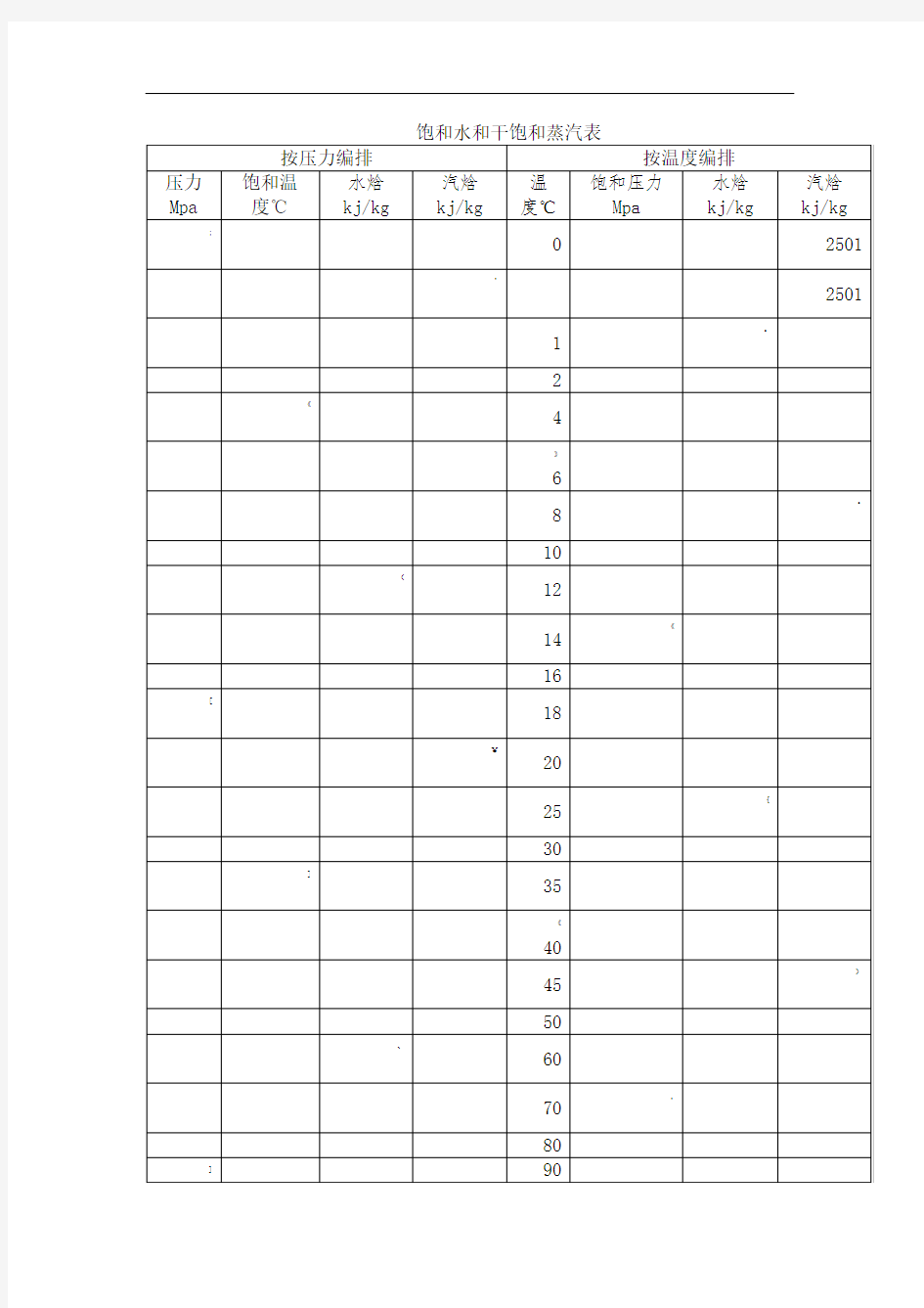 饱和水和干饱和蒸汽表
