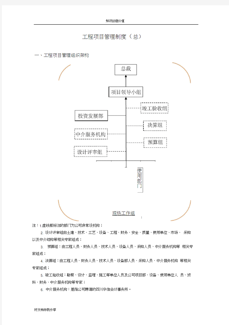 建筑工程项目管理制度(20200908131622)