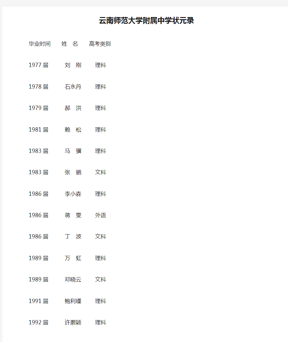 云南师范大学附属中学状元录