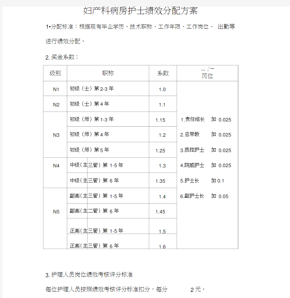 护士绩效考核方案(20201030072355)