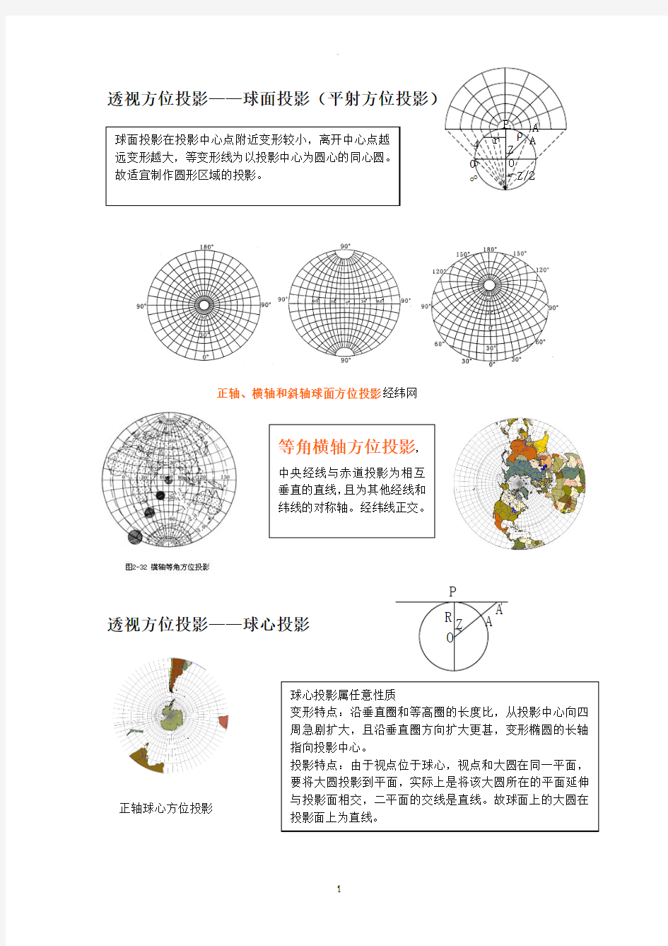 方位投影归纳