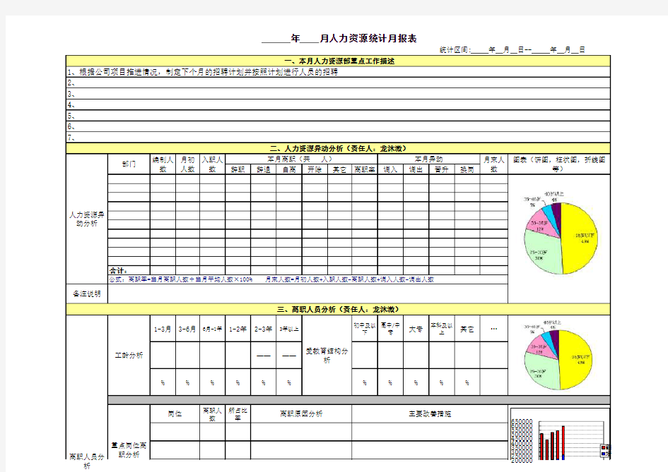 人力资源月报表新(详细)