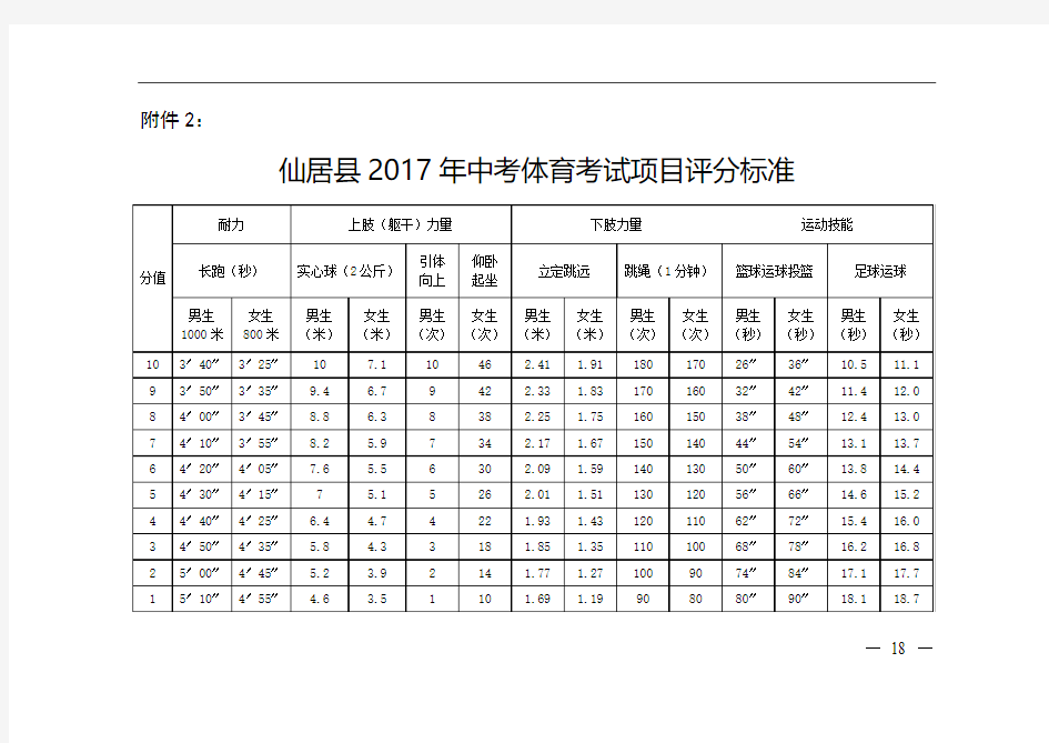 仙居县2017年中考体育考试项目评分标准