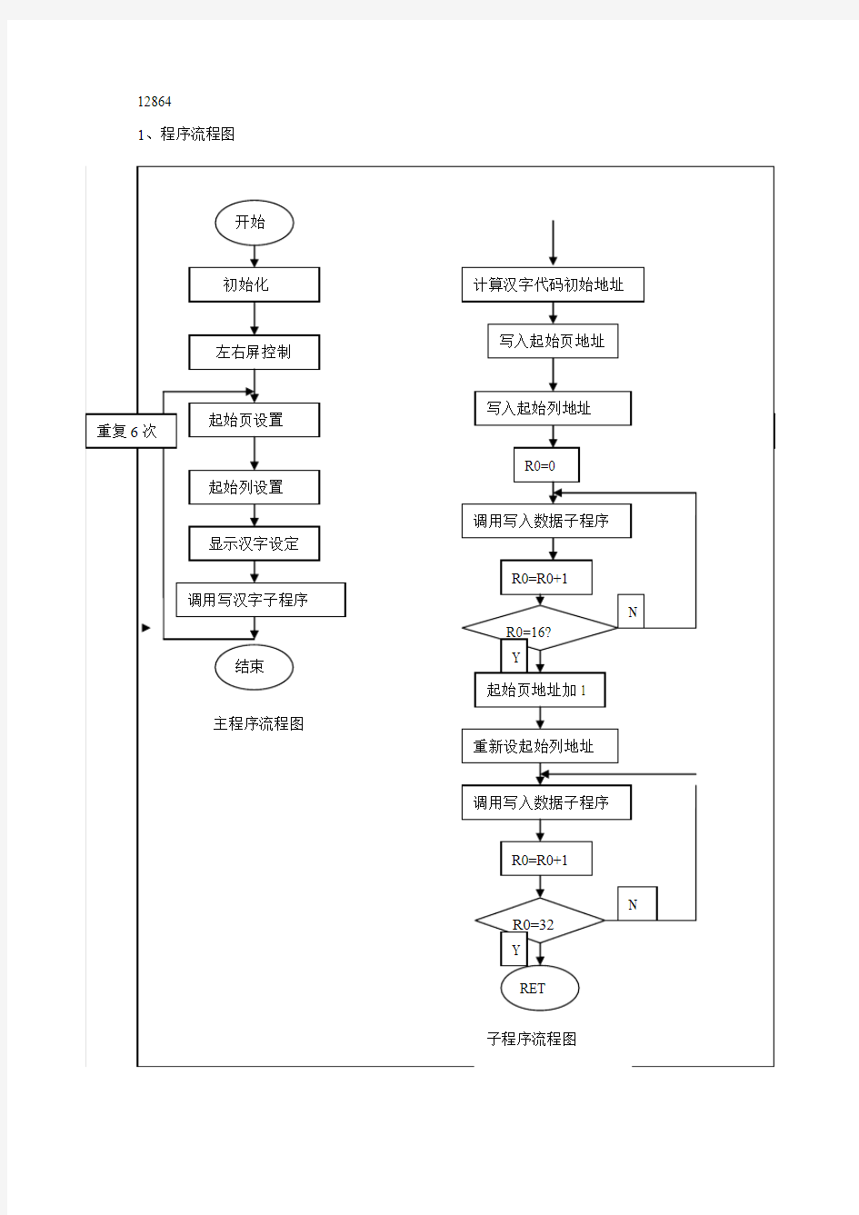 12864程序流程图