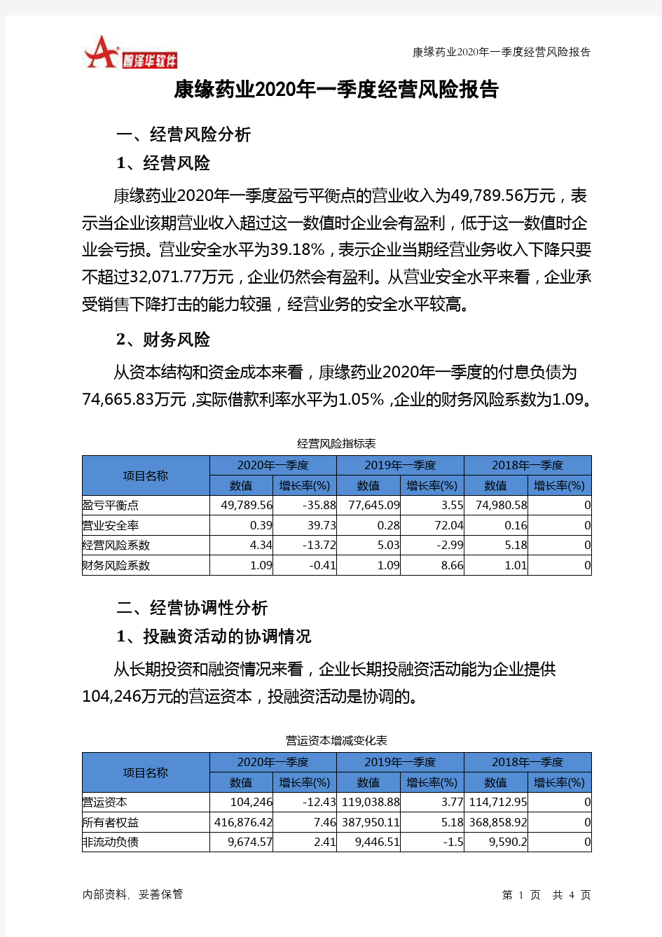 康缘药业2020年一季度经营风险报告