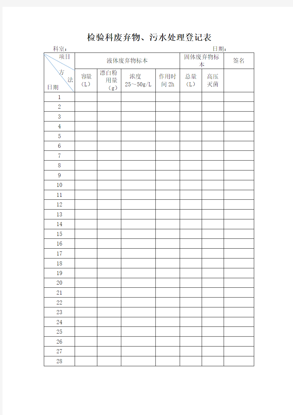 检验科废弃物、污水处理登记表