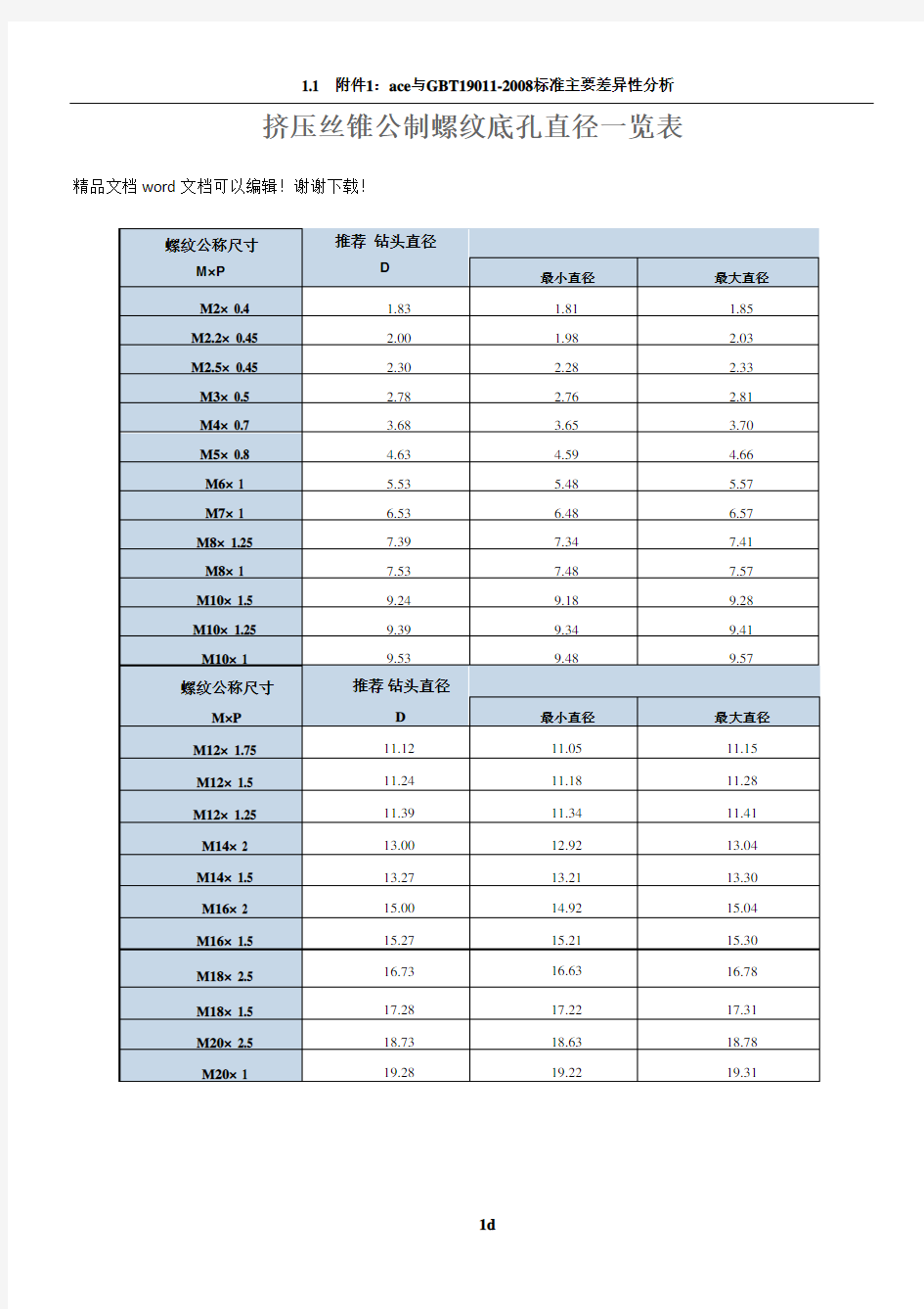 挤压丝锥底孔直径一览表