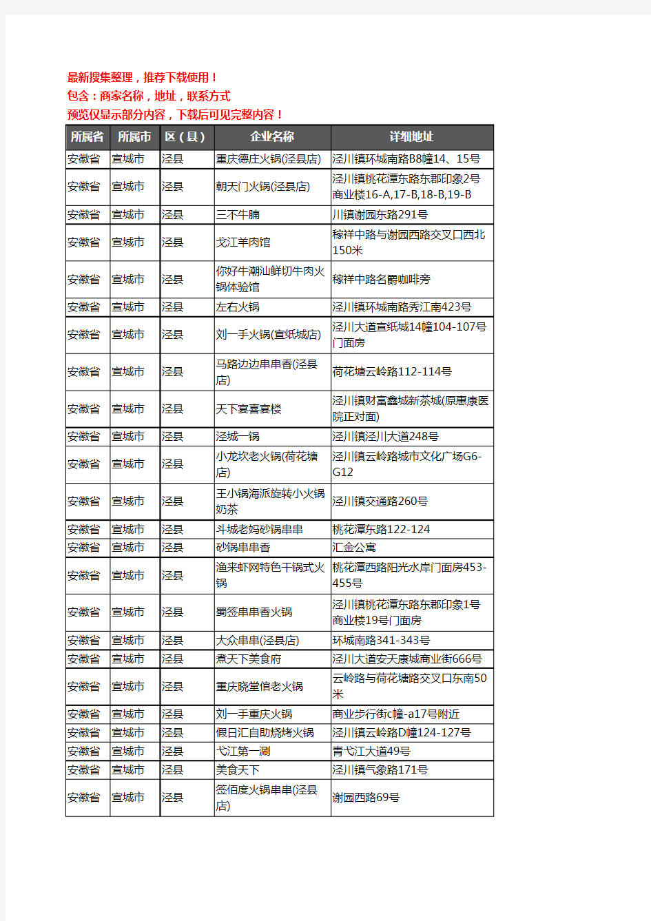 新版安徽省宣城市泾县火锅店企业公司商家户名录单联系方式地址大全24家