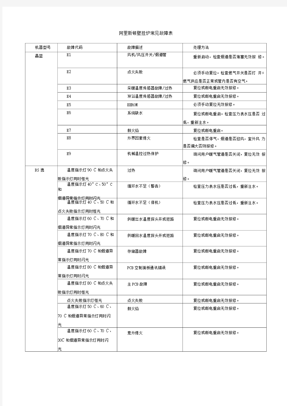 阿里斯顿壁挂炉常见故障表