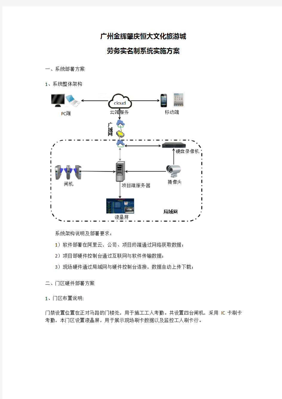 系统部署方案