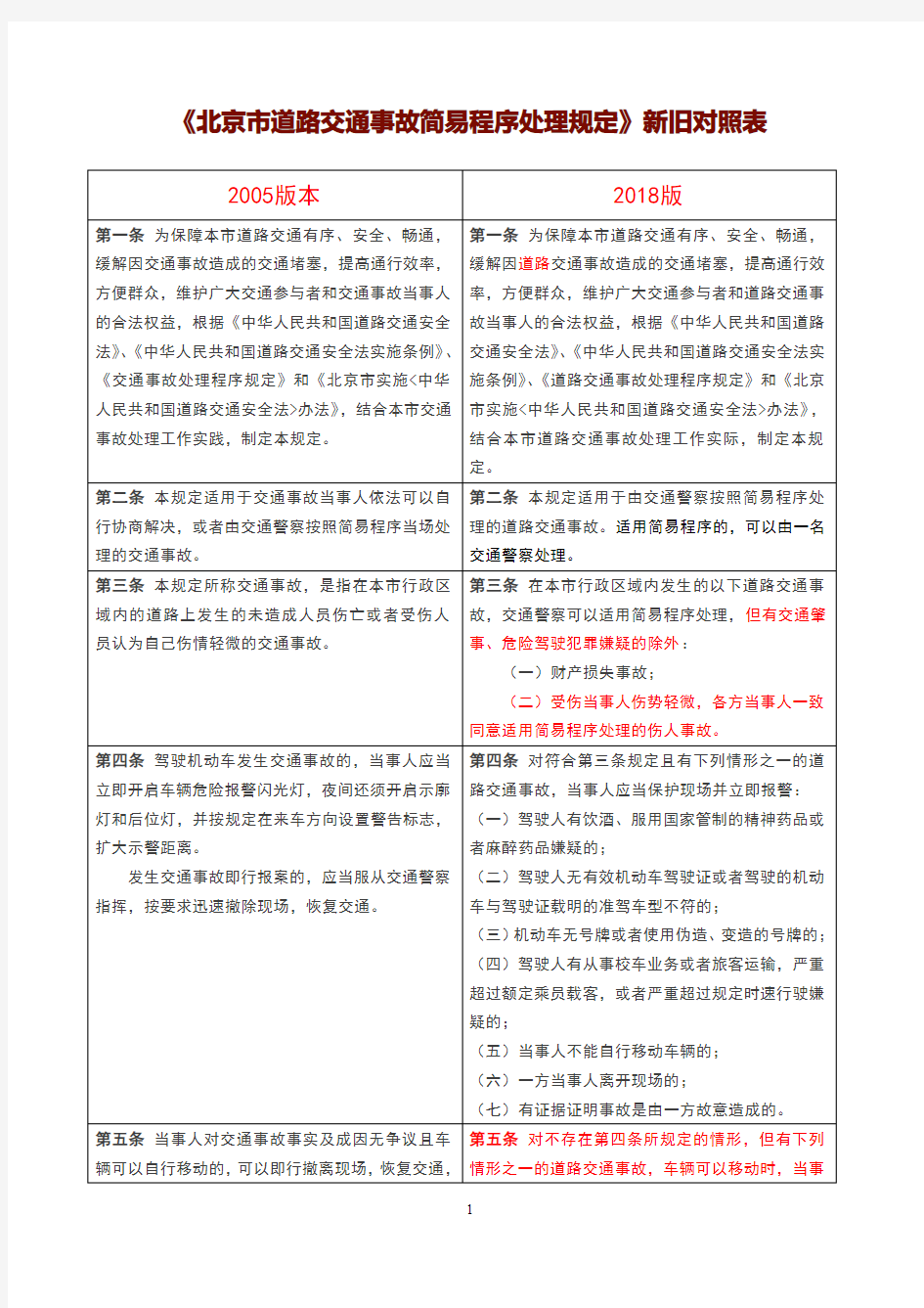 北京市道路交通简易程序处理规定(新旧修订对照版)2018