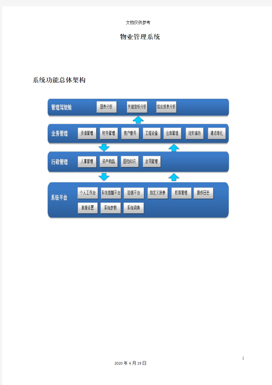 物业管理系统需求模板