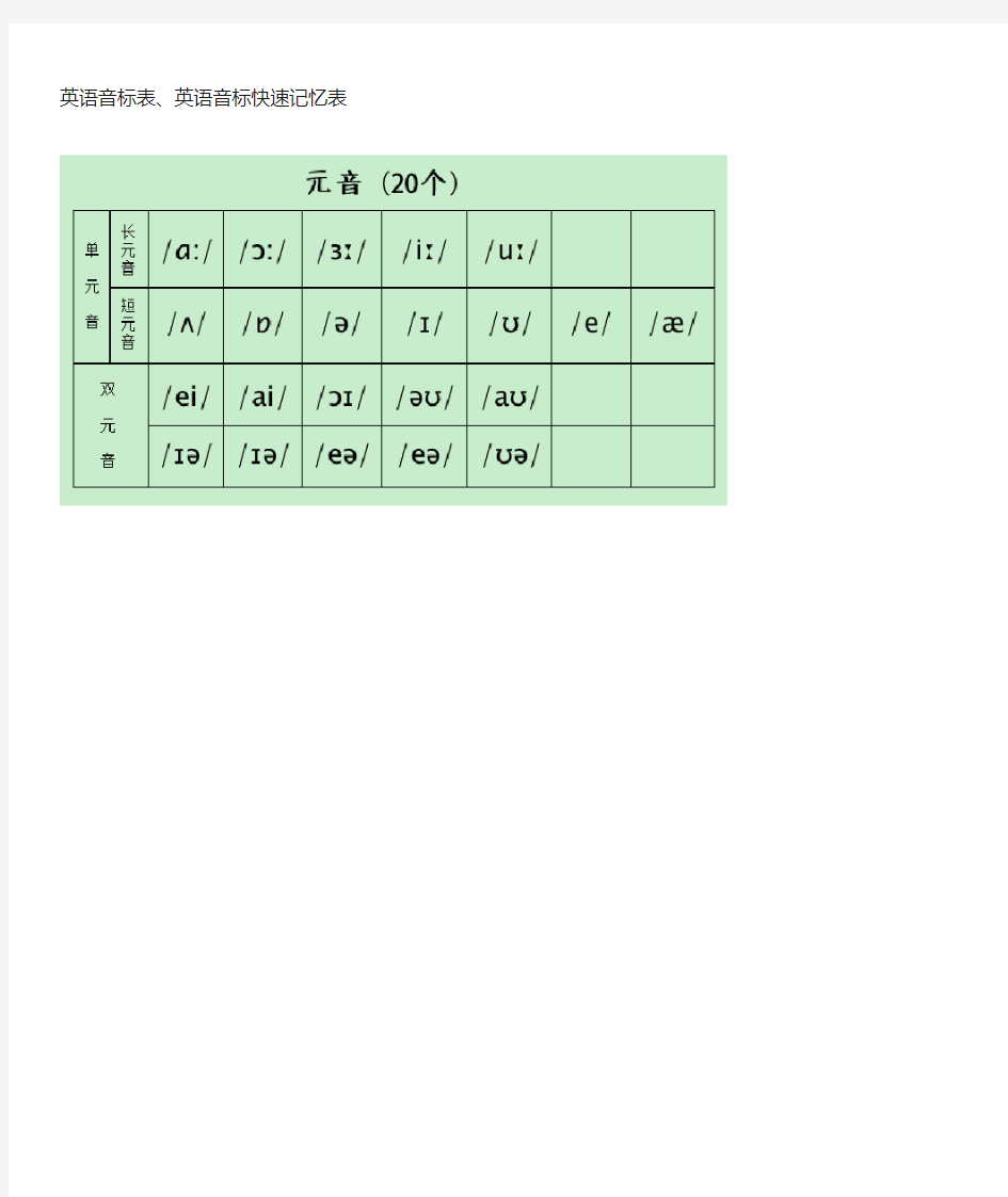 (完整版)英语音标快速记忆表