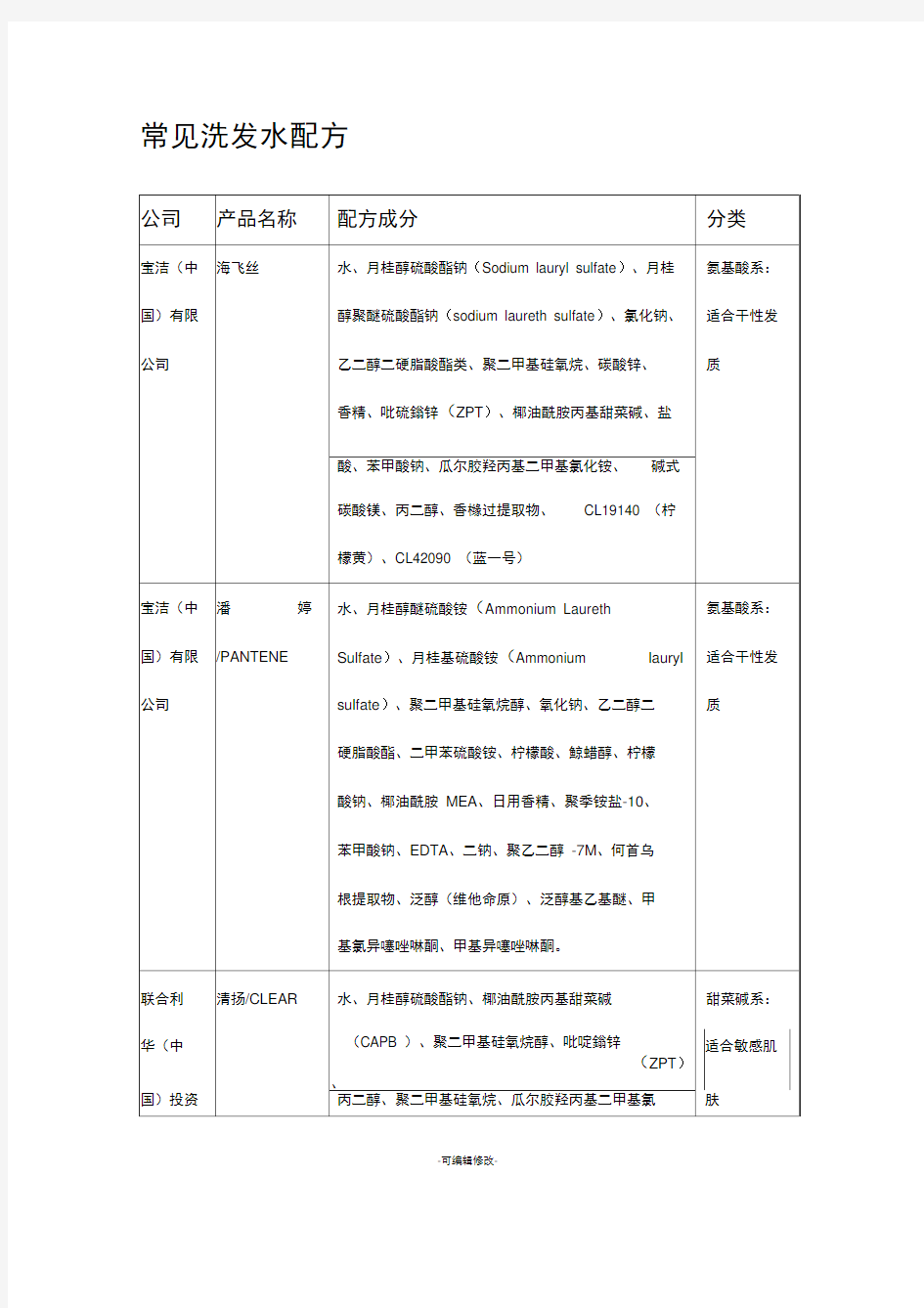 常见洗发水配方