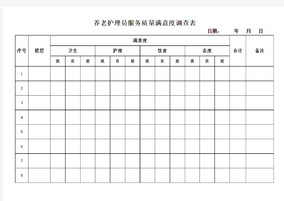 服务质量满意度调查表 养老院护理员服务质量调查问卷