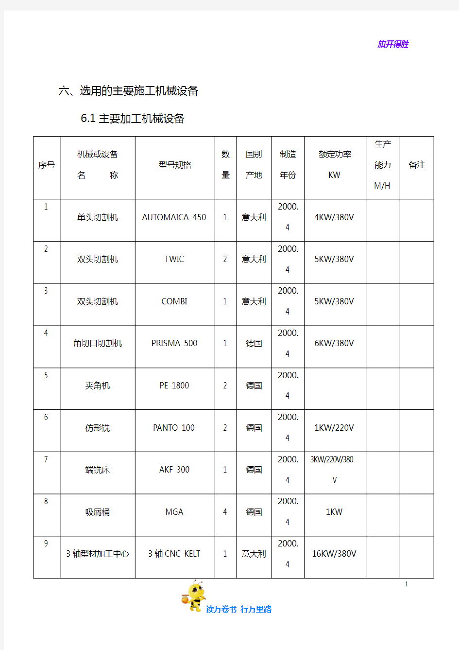 六、选用的主要施工机械设备