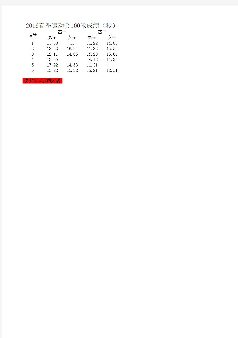 运动会100米跑步成绩表