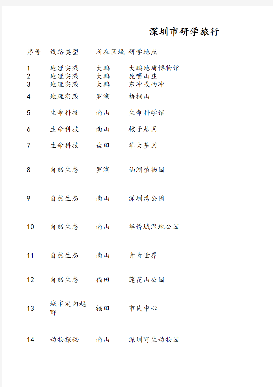 深圳市研学旅行、综合社会实践基地汇总整理