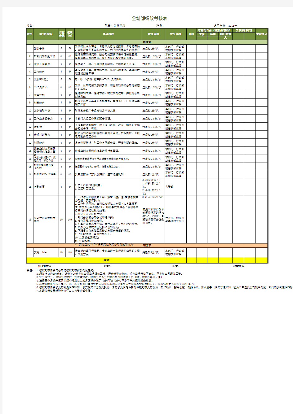 企划专员KPI考核表表