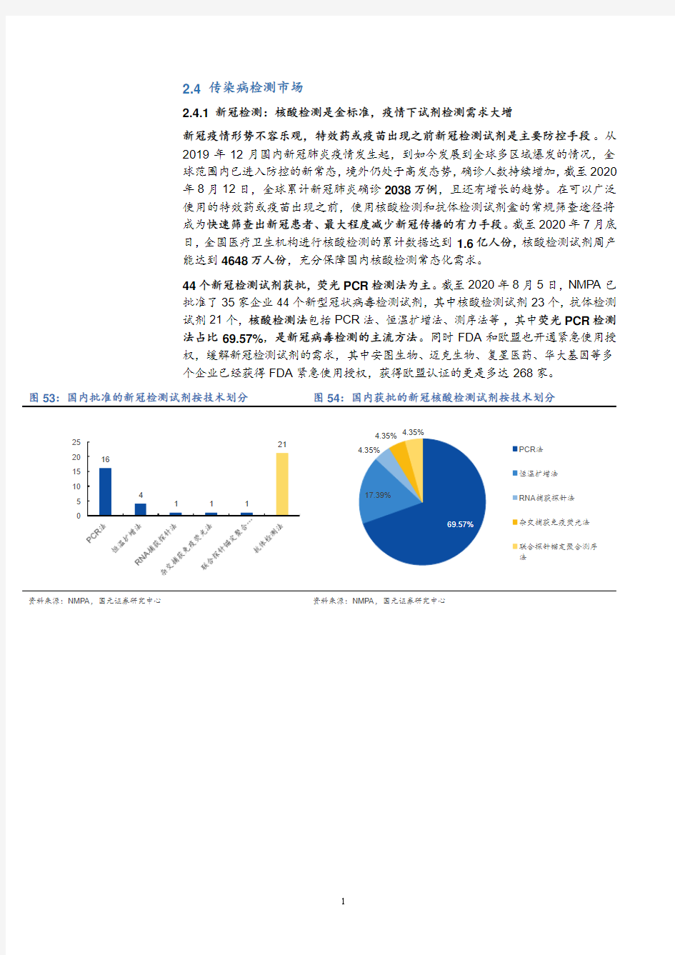 分子诊断在传染病检测行业的应用