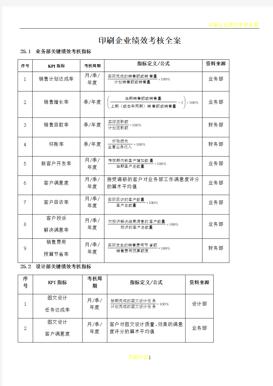 印刷企业绩效考核全案