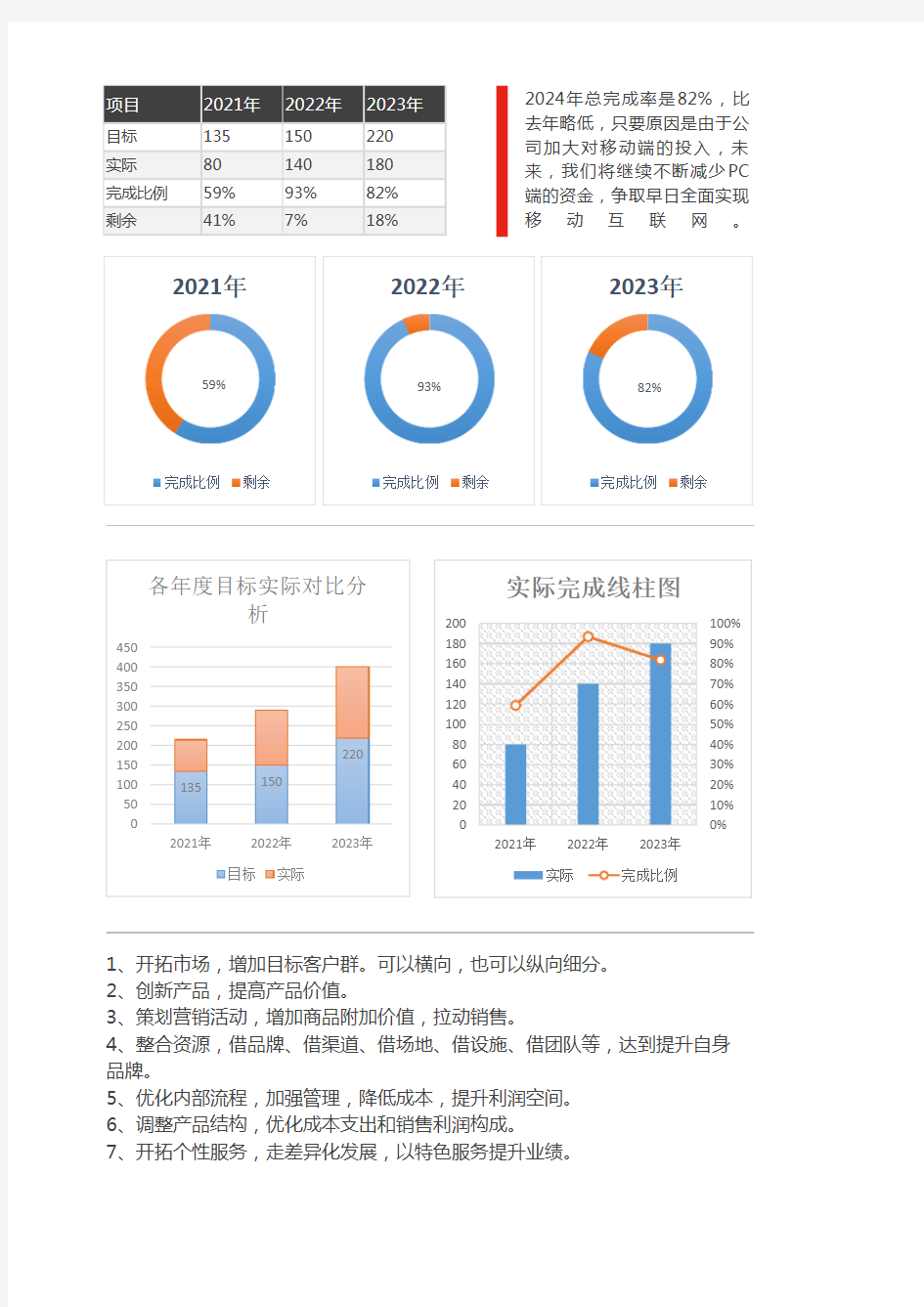 目标实际数据分析图